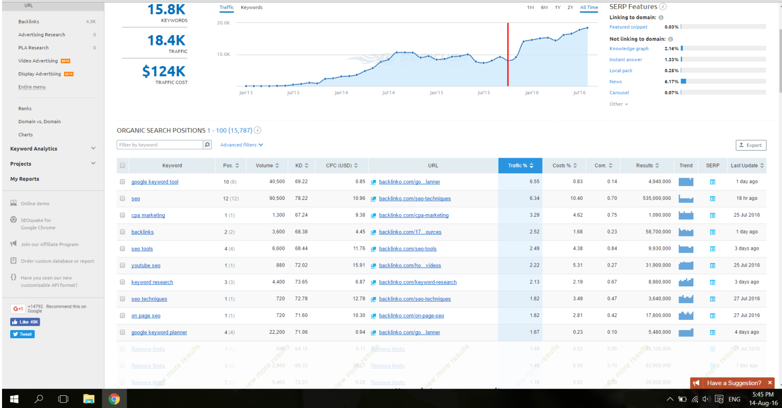 Mastering The Art Of Tracking Your Website's Google Ranking