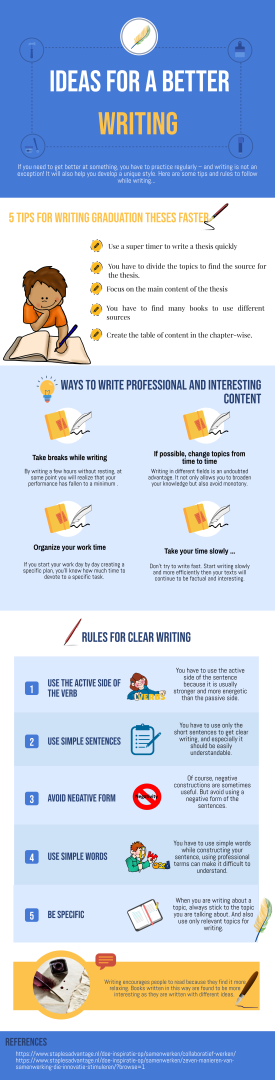 rules for writing a thesis